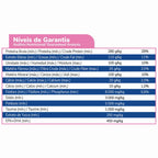 Ração Faro Premium Gato Filhote Carne Leite 20KG