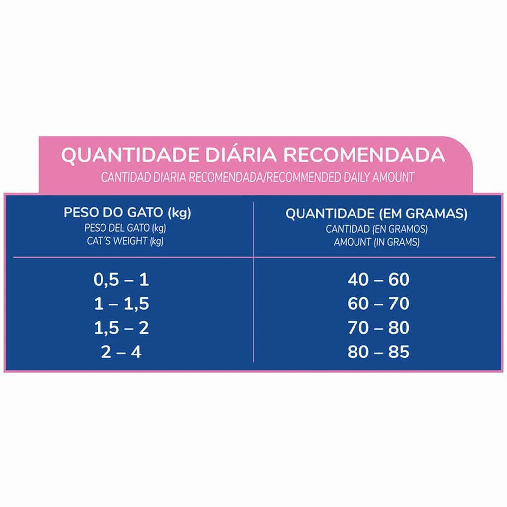 Ração Faro Premium Gato Filhote Carne Leite 20KG
