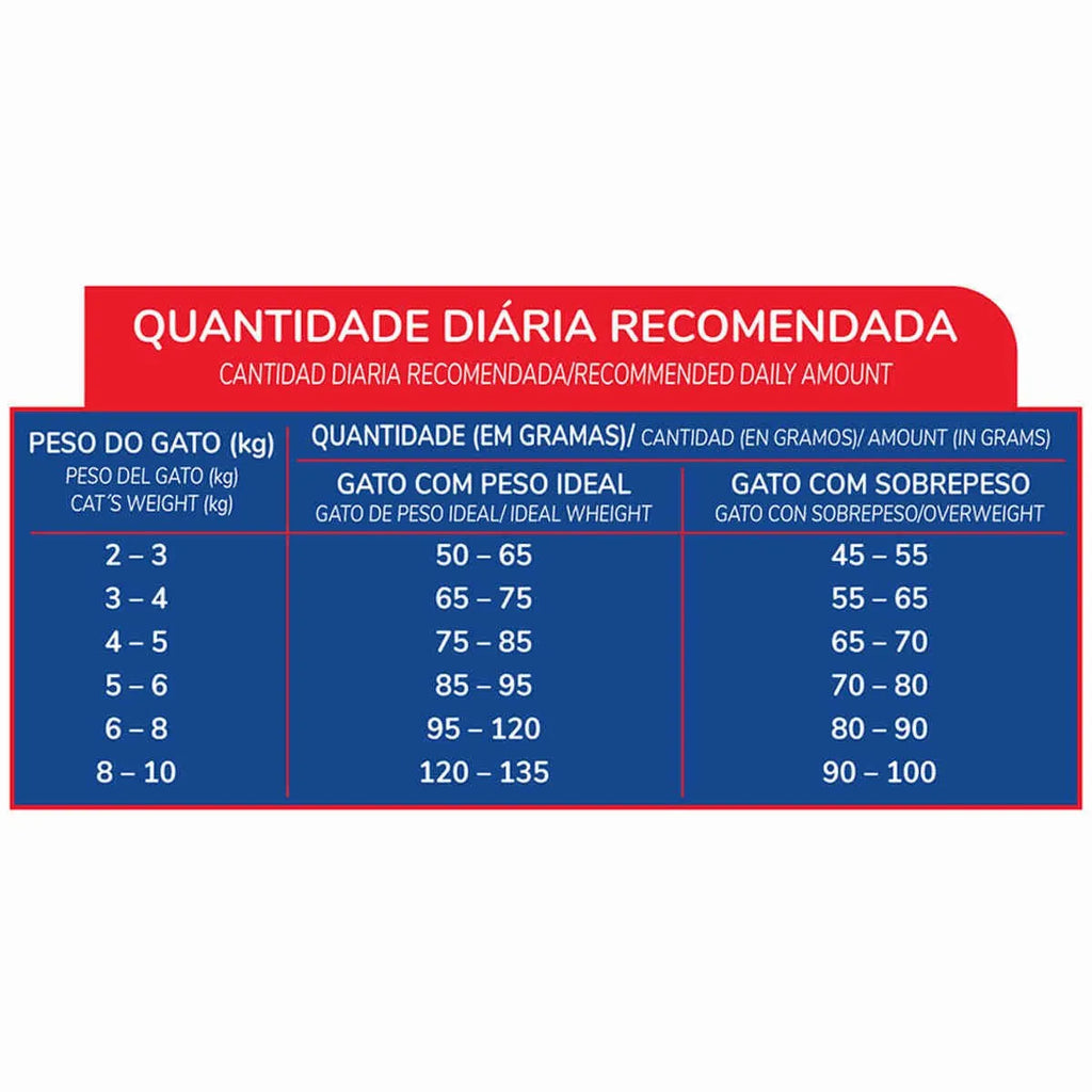 Ração Faro Premium Para Gato Castrado Carne E Frango 20kg