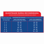 Ração Faro Premium Para Gato Castrado Carne E Frango 20kg