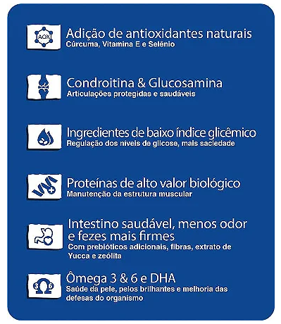 Ração Finotrato Nature Cães Adultos de Raças Grandes 15Kg